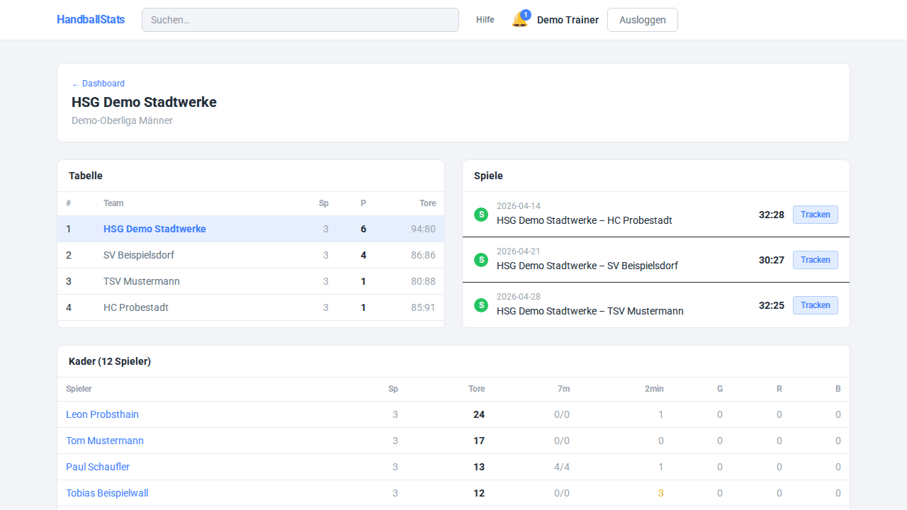 Trainer-Dashboard mit Liga-Tabelle, Spielen und Kader-Statistik